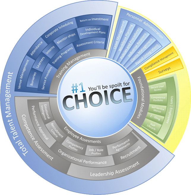 CBARS HR Software System HRIS2